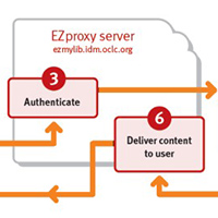 EZproxy Process Server